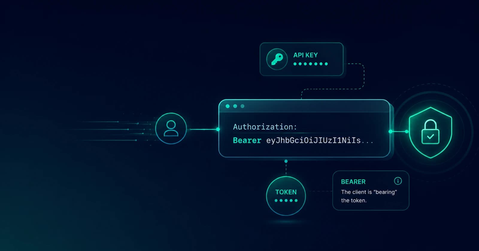 Bearer Tokens Explained: The Authorization Header, API Keys, and What "Bearer" Actually Means