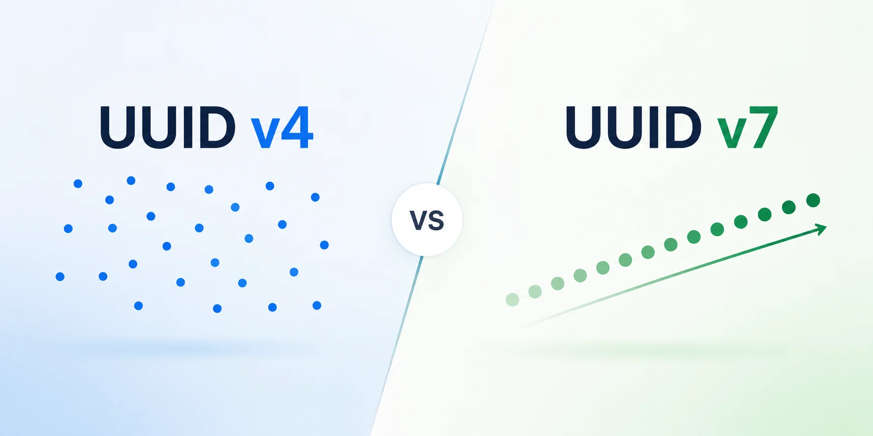 UUID v4 vs v7: Which Should You Use in 2026?